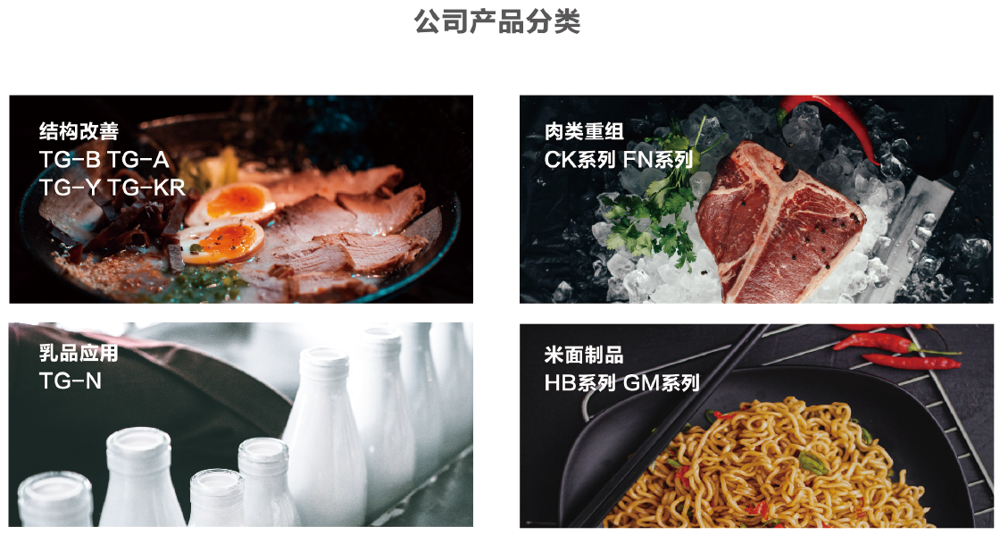 TG酶-產(chǎn)品分類