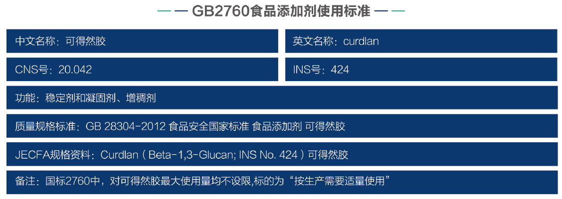 可得然膠-產(chǎn)品規(guī)格