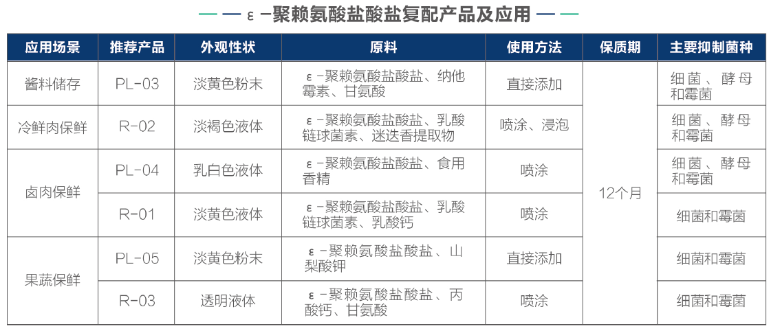 聚賴氨酸-產(chǎn)品應(yīng)用