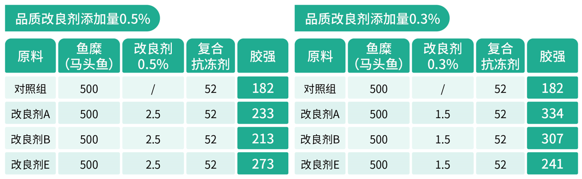 海魚成糜實驗.png