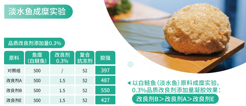 淡水魚成糜實驗（壓縮）.png