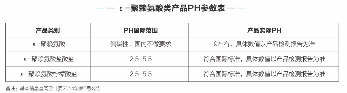 ε-聚賴氨酸類產(chǎn)品pH參數(shù)表.png