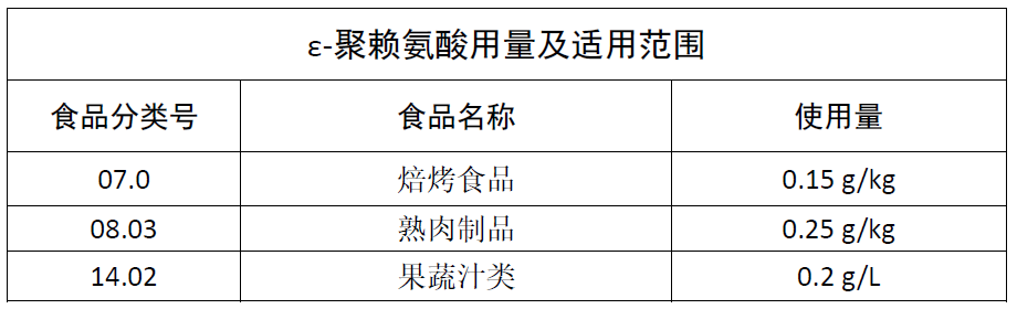 ε-聚賴氨酸用量及使用范圍.png