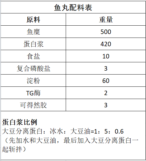 魚丸配料表.png