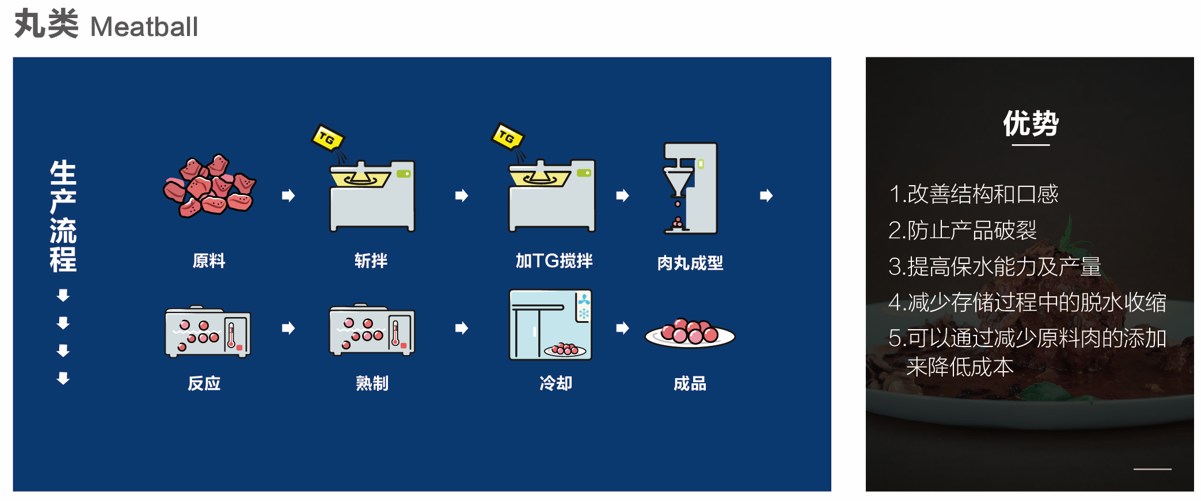 TG酶應用實例（丸類）.png