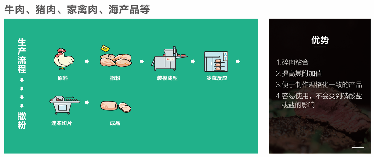 TG酶應用實例（肉類粘合--撒粉）.png
