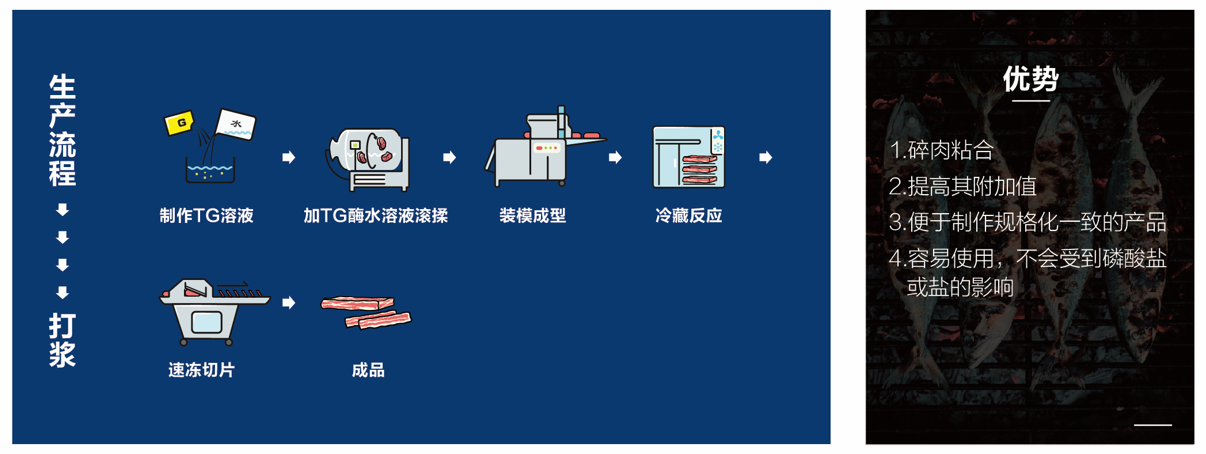 TG酶應用實例（肉類粘合--打漿）.png