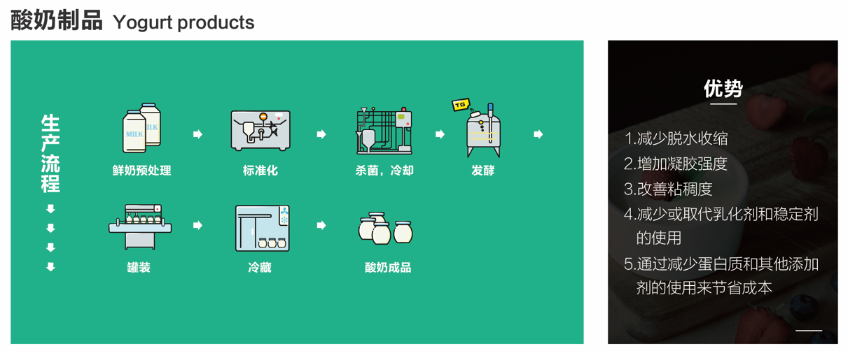 TG酶應用實例（酸奶）.png