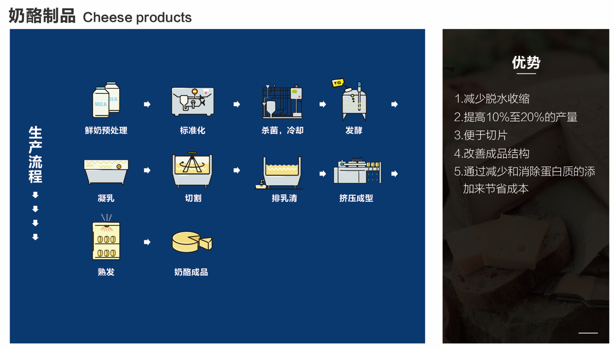 TG酶應用實例（奶酪）.png