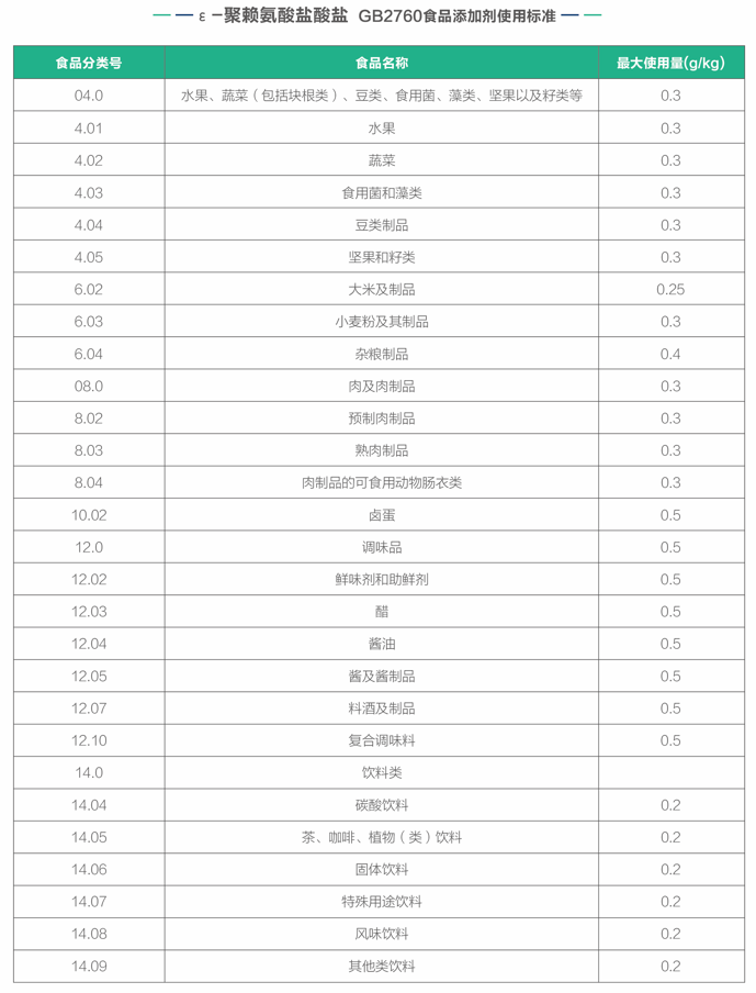 聚賴氨酸--使用標(biāo)準(zhǔn).png