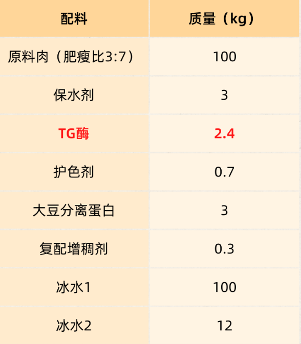 肥牛卷生產(chǎn)應(yīng)用配方