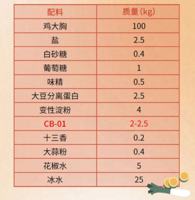 調(diào)理雞胸肉生產(chǎn)配料表